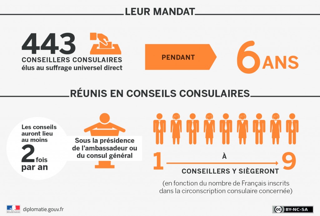 conseillers_consulaires_role_PRINT